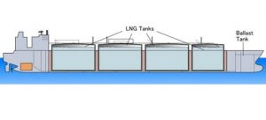 Membrane system