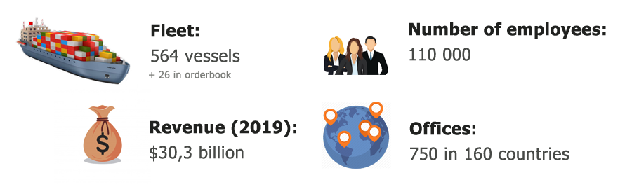 CMA CGM Group Stats