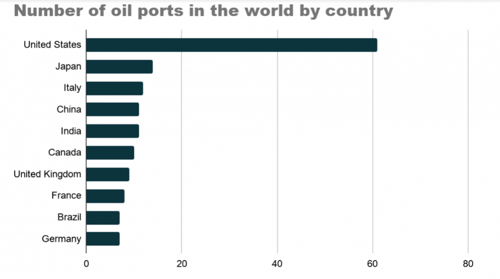 Top 10 Biggest Ports in the World - MZ Blog