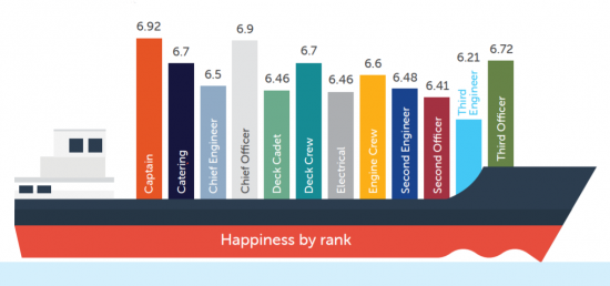 Happinnes by Rank