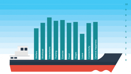 Seafarers Happiness Index Data