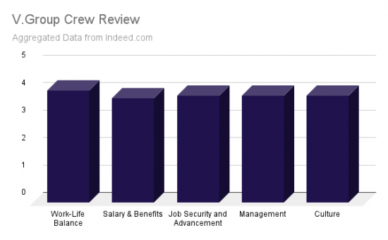 V.Group Review