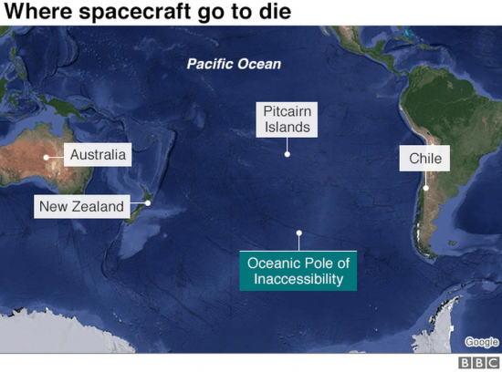 The Oceanic pole of inaccessibility